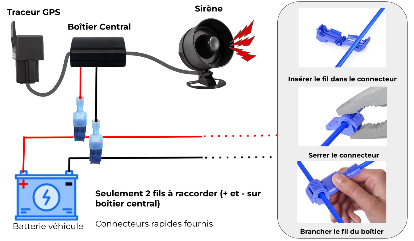 Traceur GPS & Alarme Connectée: Ultim' Camper