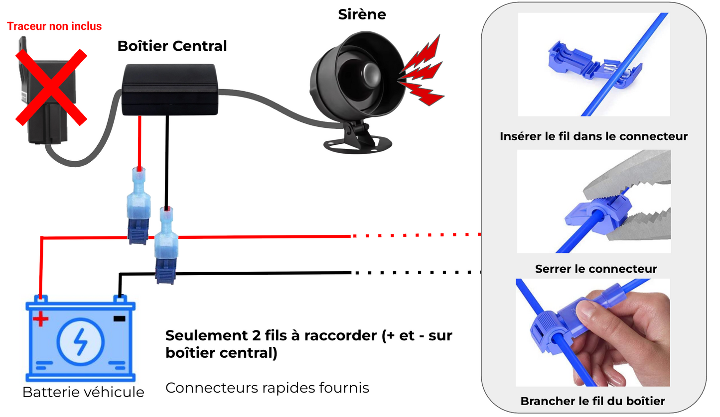Alarme Connectée: Ultim' Camper (Traceur non inclus)
