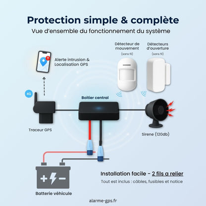 X-Secure Pro - Alarme camping-car
